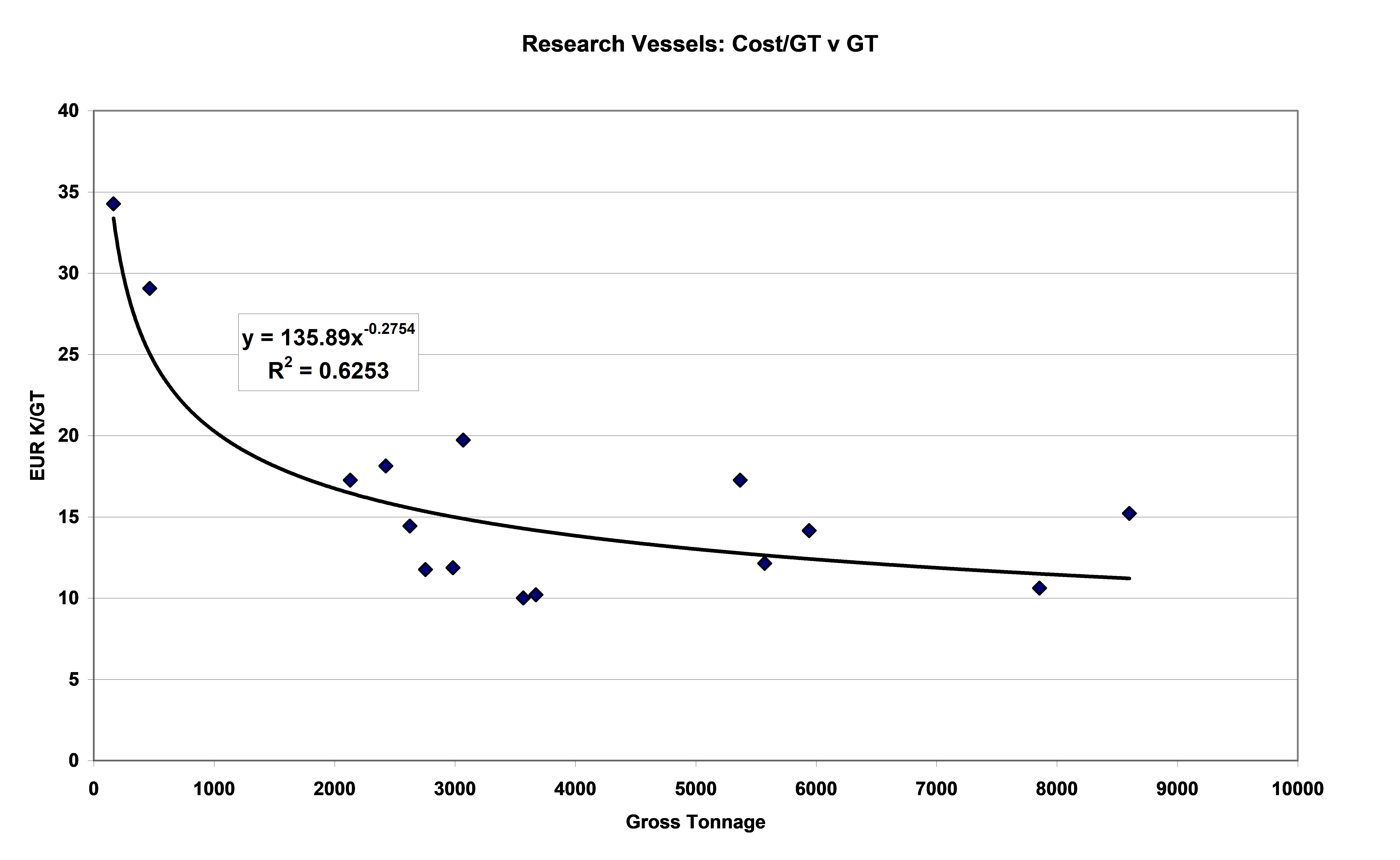 Research Vessel Costs.png
