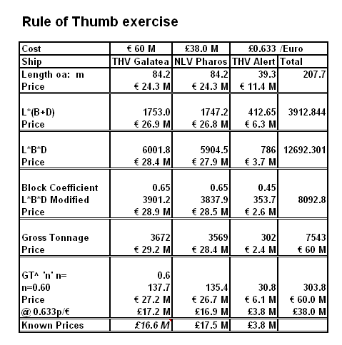 Rule of Thumb Exercise.png